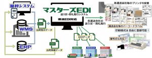 株式会社ノリックマスターズEDIのフロー